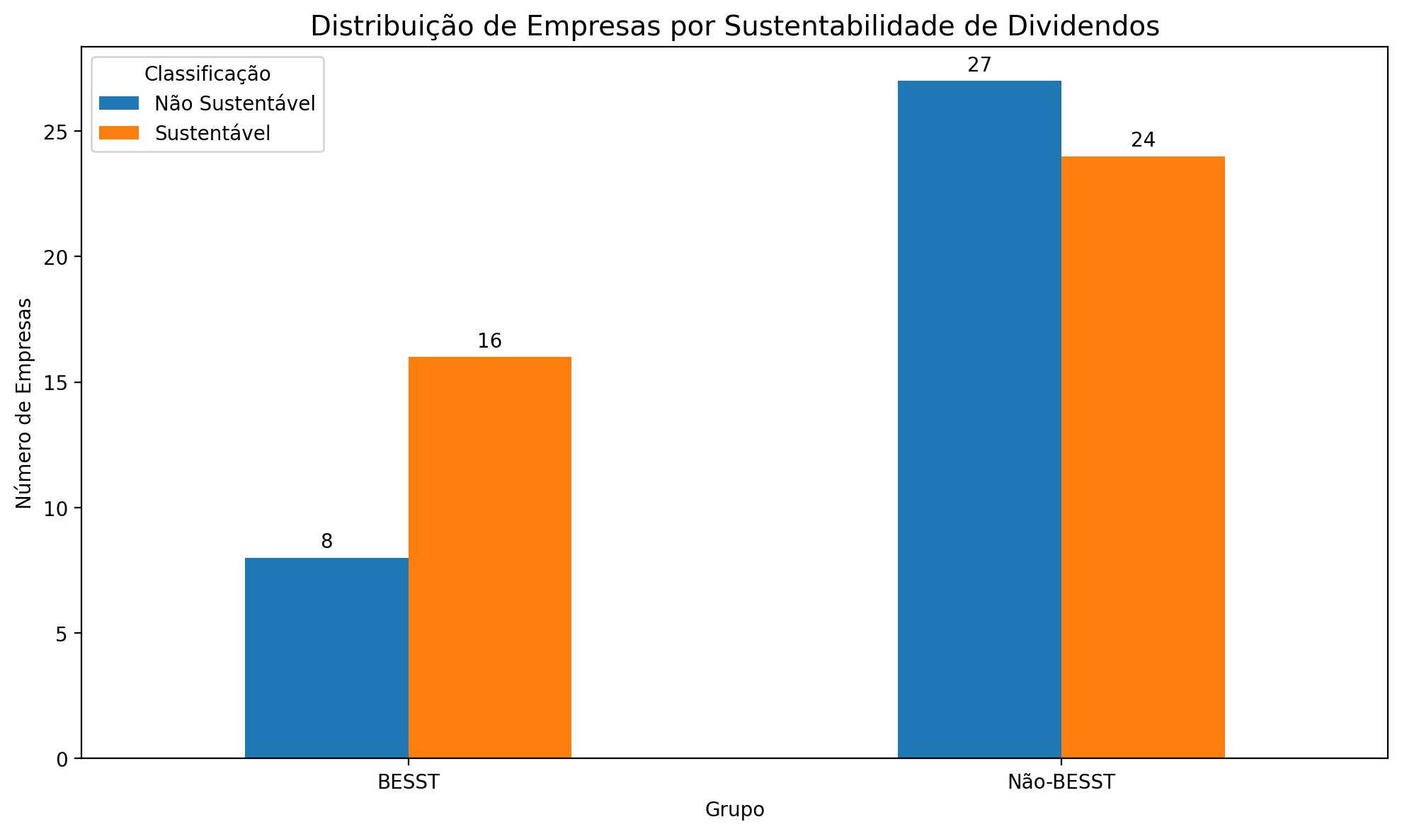 grafico_contagem_grupos