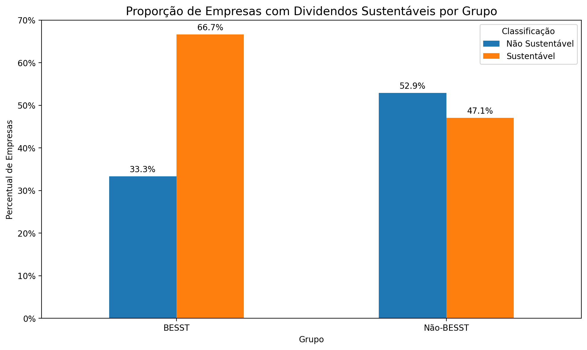 grafico_proporcao_grupos