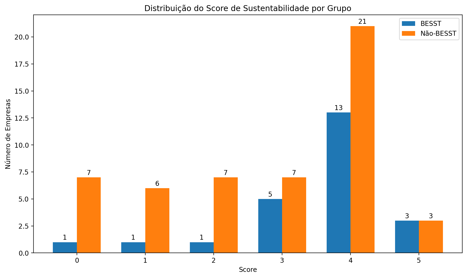 grafico_score_distribuicao