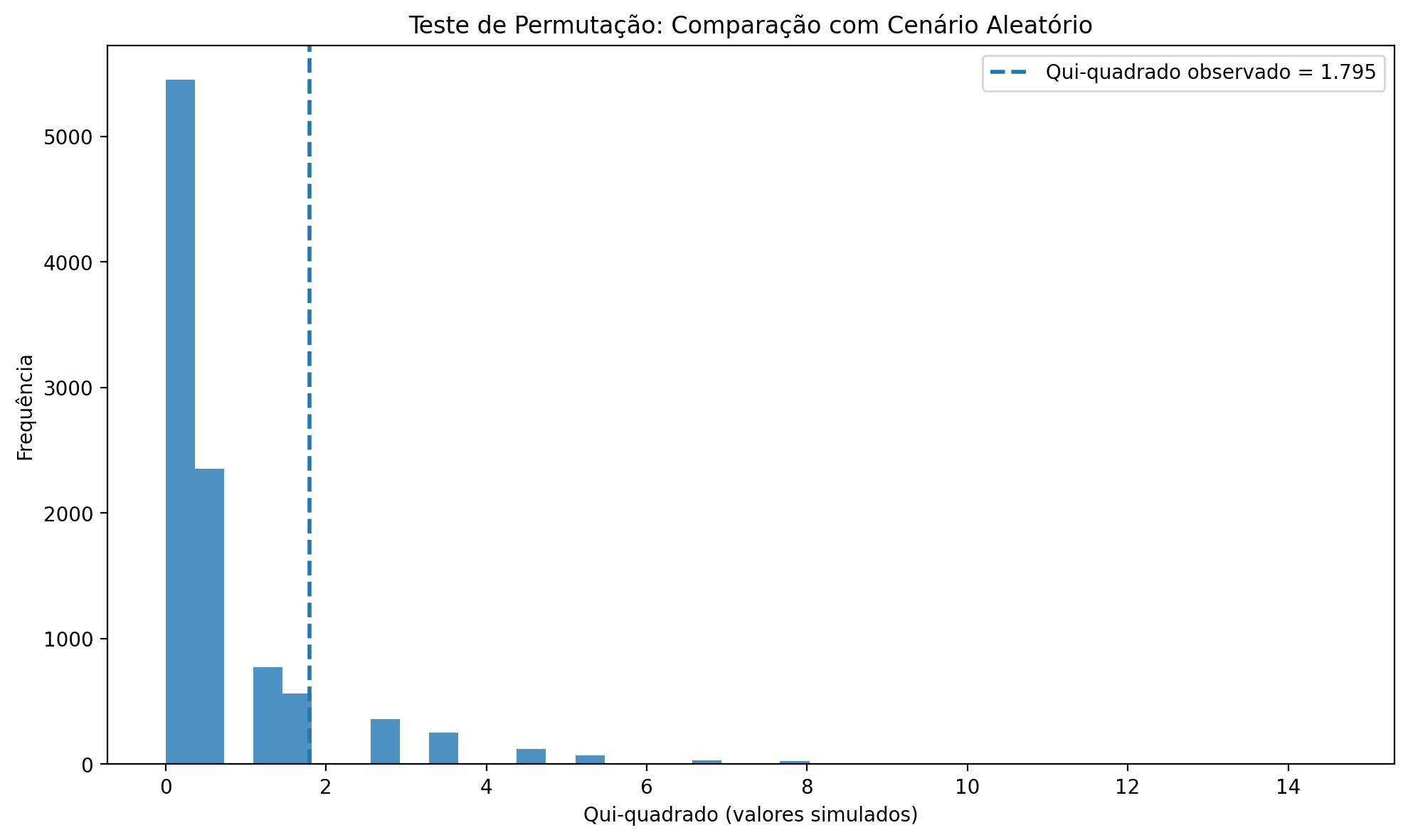 grafico_teste_permutacao