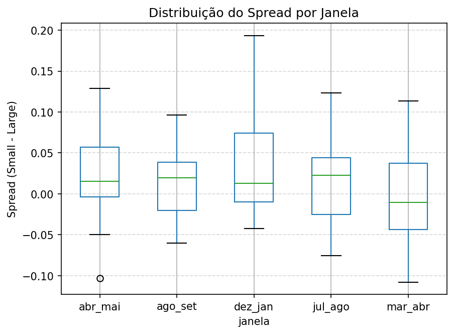 boxplot_spread_janelas