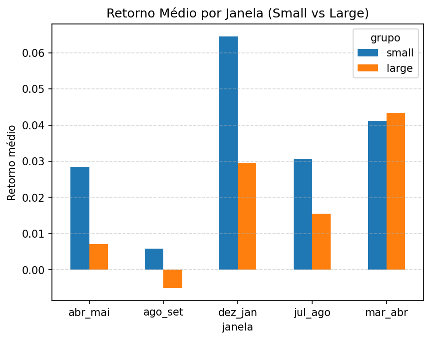 grafico_retorno_medio_janelas