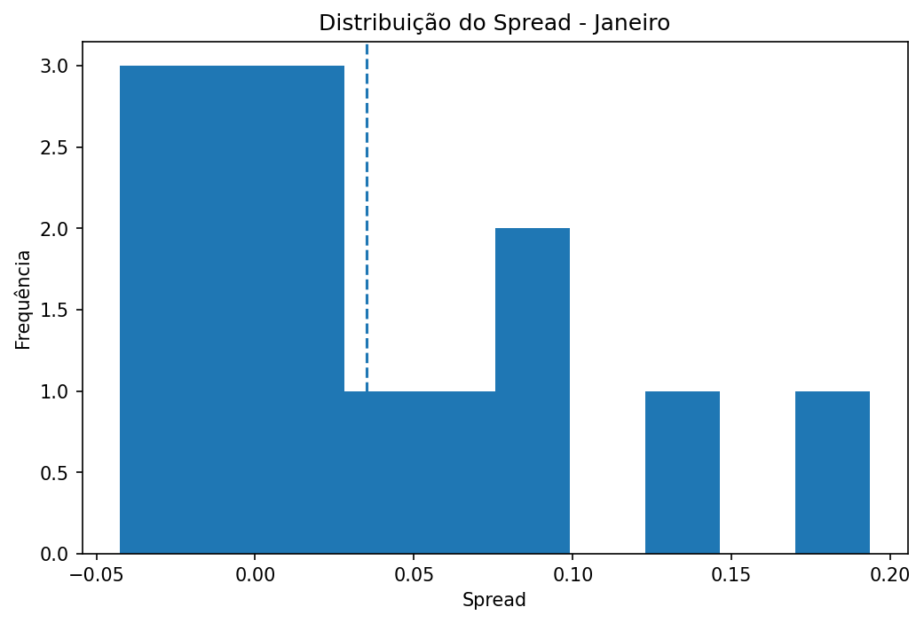 hist_spread_janeiro